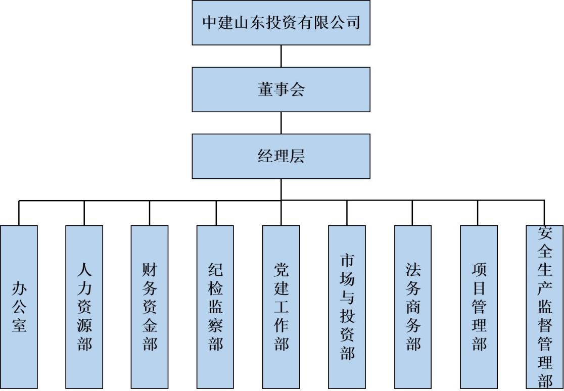 山东公司组织架构.jpg