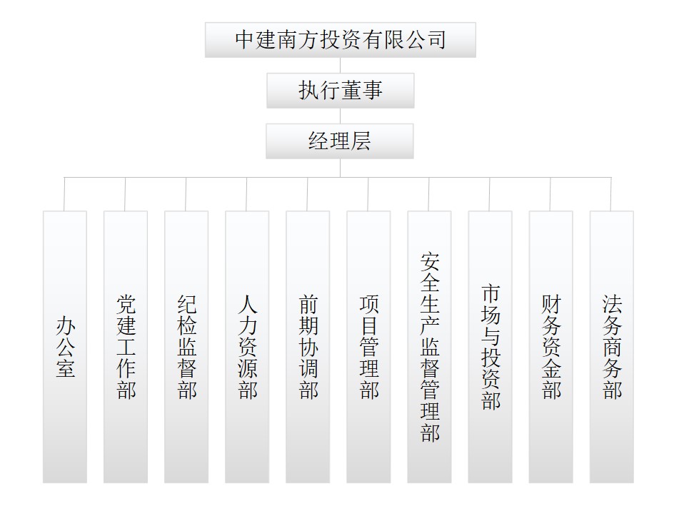 南方公司架构图.jpg