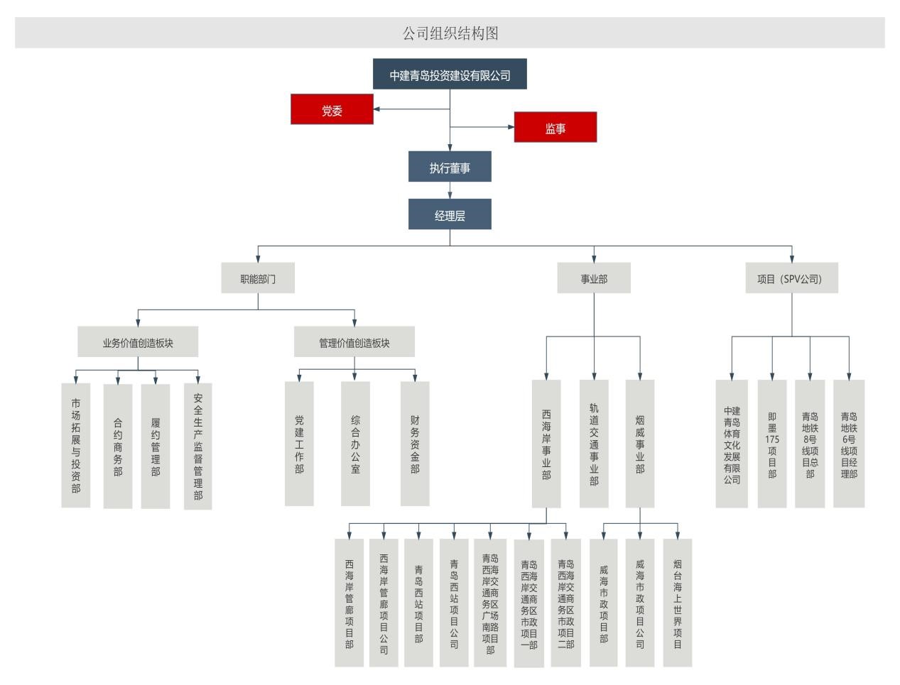 青岛公司组织架构.jpg
