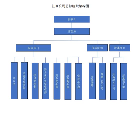 江西公司组织架构1.jpg